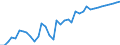 OECD countries / CEREALS: Wheat / SPECIFIC: Yield