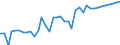 OECD countries / CEREALS: Coarse grains / BALANCE: Production