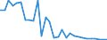 OECD countries / CEREALS: Coarse grains / RATIO: RATIO: Human consumption per capita