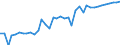 OECD countries / CEREALS: Maize / BALANCE: Production