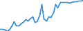 OECD countries / CEREALS: Maize / BALANCE: Imports