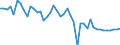 OECD countries / CEREALS: Maize / BALANCE: Trade balance