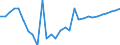 OECD countries / CEREALS: Maize / RATIO: RATIO: Human consumption per capita