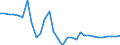 OECD countries / CEREALS: Other coarse grains / BALANCE: Ending stocks