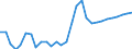 OECD countries / CEREALS: Other coarse grains / BALANCE: Trade balance