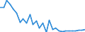 OECD countries / CEREALS: Other coarse grains / RATIO: RATIO: Human consumption per capita
