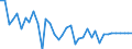 OECD countries / CEREALS: Rice / BALANCE: Production