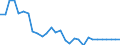 OECD countries / CEREALS: Rice / BALANCE: Trade balance