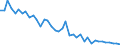 OECD countries / CEREALS: Rice / SPECIFIC: Area harvested