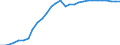 OECD countries / CEREALS: Distiller's dry grains / BALANCE: Production