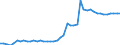 OECD countries / CEREALS: Distiller's dry grains / BALANCE: Trade balance