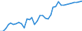 OECD countries / OILSEEDS: Soybean / BALANCE: Production
