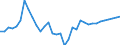 OECD countries / OILSEEDS: Soybean / BALANCE: Imports
