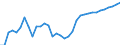 OECD countries / OILSEEDS: Soybean / BALANCE: Consumption