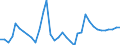 OECD countries / OILSEEDS: Soybean / BALANCE: Ending stocks