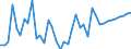 OECD countries / OILSEEDS: Soybean / SPECIFIC: Food