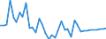 OECD countries / OILSEEDS: Soybean / RATIO: RATIO: Human consumption per capita