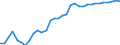 OECD countries / OILSEEDS: Other oilseeds / BALANCE: Production