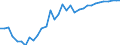 OECD countries / OILSEEDS: Other oilseeds / BALANCE: Imports