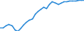 OECD countries / OILSEEDS: Other oilseeds / BALANCE: Consumption