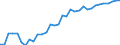 OECD countries / OILSEEDS: Other oilseeds / BALANCE: Exports