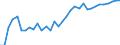 OECD countries / OILSEEDS: Other oilseeds / BALANCE: Trade balance
