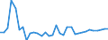OECD countries / OILSEEDS: Other oilseeds / SPECIFIC: Other use