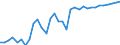 OECD countries / OILSEEDS: Other oilseeds / SPECIFIC: Yield