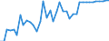 OECD countries / OILSEEDS: Other oilseeds / RATIO: RATIO: Human consumption per capita