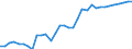 OECD countries / OILSEEDS: Oilseeds / BALANCE: Production