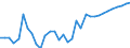 OECD countries / OILSEEDS: Oilseeds / BALANCE: Imports