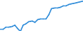 OECD countries / OILSEEDS: Oilseeds / BALANCE: Consumption