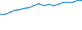 Codelist for economic activity, ISIC rev.4: Total - all activities / Codelist for reference areas and geocoding: Australia / Size class: From 10 to 49 / Codelist for Unit of measure: Percentage of enterprises / Codelist for ICT related measures: Businesses placing orders (i.e. making purchases) over computer networks / Code list for concept "Frequency": Annual