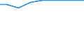 Codelist for economic activity, ISIC rev.4: Total - all activities / Codelist for reference areas and geocoding: Australia / Size class: From 10 to 49 / Codelist for Unit of measure: Percentage of enterprises / Codelist for ICT related measures: Businesses using the Internet to interact with public authorities / Code list for concept "Frequency": Annual