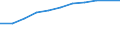 Codelist for economic activity, ISIC rev.4: Total - all activities / Codelist for reference areas and geocoding: Australia / Size class: From 10 to 49 / Codelist for Unit of measure: Percentage of enterprises / Codelist for ICT related measures: Businesses using social media / Code list for concept "Frequency": Annual