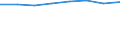 Codelist for economic activity, ISIC rev.4: Total - all activities / Codelist for reference areas and geocoding: Australia / Size class: 10 or more / Codelist for Unit of measure: Enterprises / Codelist for ICT related measures: Businesses / Code list for concept "Frequency": Annual