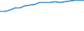 Codelist for economic activity, ISIC rev.4: Total - all activities / Codelist for reference areas and geocoding: Australia / Size class: 10 or more / Codelist for Unit of measure: Percentage of enterprises / Codelist for ICT related measures: Businesses with a website or home page / Code list for concept "Frequency": Annual