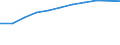 Codelist for economic activity, ISIC rev.4: Total - all activities / Codelist for reference areas and geocoding: Australia / Size class: 10 or more / Codelist for Unit of measure: Percentage of enterprises / Codelist for ICT related measures: Businesses using social media / Code list for concept "Frequency": Annual
