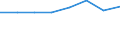 Codelist for economic activity, ISIC rev.4: Total - all activities / Codelist for reference areas and geocoding: Australia / Size class: From 50 to 249 / Codelist for Unit of measure: Enterprises / Codelist for ICT related measures: Businesses / Code list for concept "Frequency": Annual