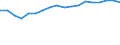 Codelist for economic activity, ISIC rev.4: Total - all activities / Codelist for reference areas and geocoding: Australia / Size class: From 50 to 249 / Codelist for Unit of measure: Percentage of enterprises / Codelist for ICT related measures: Businesses placing orders (i.e. making purchases) over computer networks / Code list for concept "Frequency": Annual