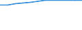 Country: Australia / Indicator: Households: Households with computer access at home (%) / Breakdowns: All (households)