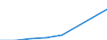 Country: Australia / Indicator: Households: Households with MOBILE broadband Internet acess at home (%) / Breakdowns: All (households)