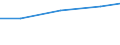 Country: Australia / Indicator: Individuals: Individuals using the Internet for accessing social networking sites - last 3 m (%) / Breakdowns: All (individuals aged 16-74)
