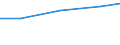 Country: Australia / Indicator: Individuals: Individuals using the Internet for accessing social networking sites - last 3 m (%) / Breakdowns: All (individuals aged 16-74): Individuals by age and educational attainment: Individuals aged 16-24: Individuals aged 16-24 with a high level of educational attainment