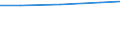 Country: Australia / Indicator: Individuals: Individuals using the Internet for accessing social networking sites - last 3 m (%) / Breakdowns: All (individuals aged 16-74): Individuals by age and educational attainment: Individuals aged 16-24: Individuals aged 16-24 with a high level of educational attainment