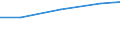 Country: Australia / Indicator: Individuals: Individuals using the Internet for accessing social networking sites - last 3 m (%) / Breakdowns: All (individuals aged 16-74): Females by age and educational attainment: Female aged 16-74: Female aged 16-74 with a high level of educational attainment