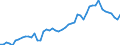 Country: Australia / Indicator: Total gross premiums: Total