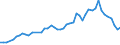 Country: Australia / Indicator: Total gross premiums: Life