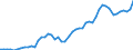 Country: Australia / Indicator: Total gross premiums: Non-Life