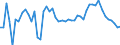 Country: Australia / Indicator: Market share in OECD (direct gross premiums basis): Total